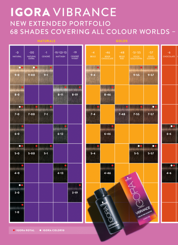 Schwarzkopf IGORA Vibrance colour chart