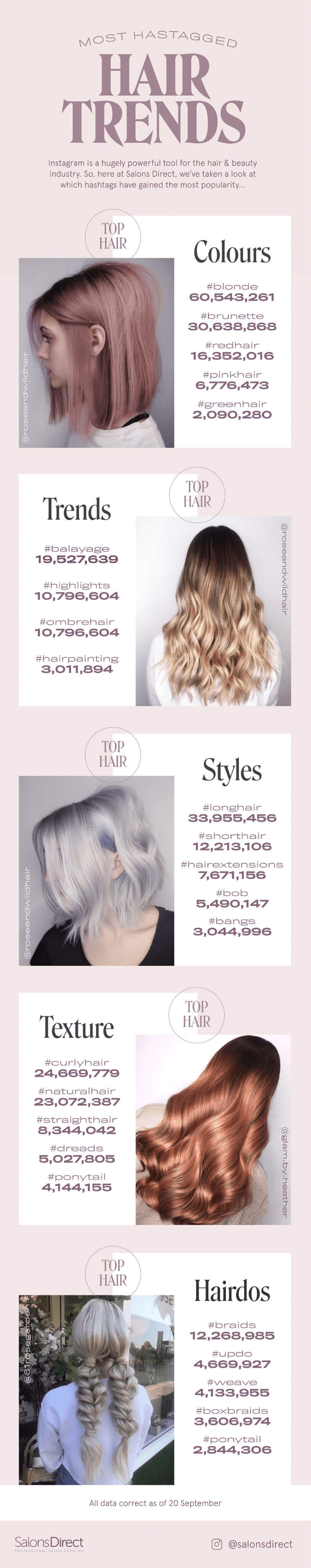 the most hashtagged hair trends on Instagram