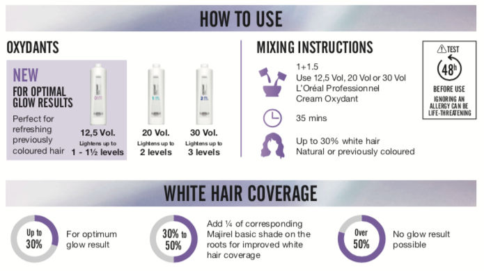 New! How to Use L'Oreal Majirel Glow | Salons Direct