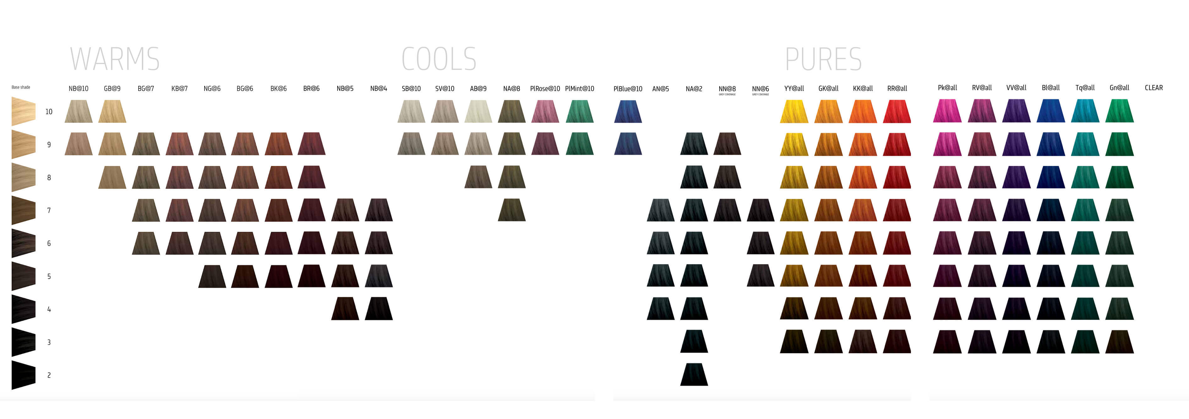 Goldwell Colorance Chart