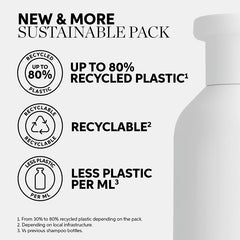 Invigo Blonde Recharge Cool Blonde Shampoo 1000ml by Wella Professionals