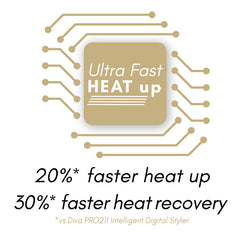 Diva Ultra Fast Intelligent Digital Styler Black