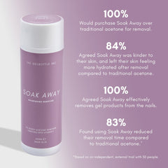 The GelBottle Inc Soak Away 1 Litre