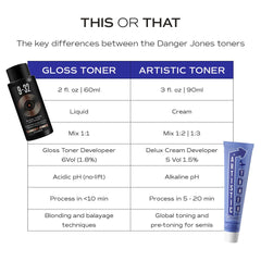 Danger Jones Artistic Toner Violet Blonde 90ml