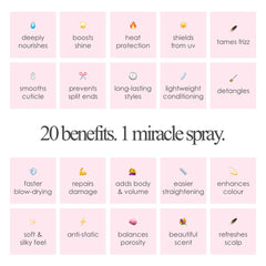 Incredilox 20-In-1 Miracle Hair Treatment Spray 125ml