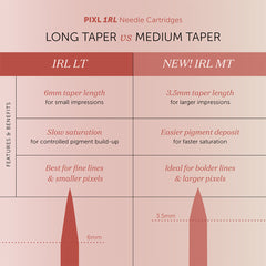 Tina Davies PIXL Needle Cartridge 0.25mm 5 Round Shader Long Taper