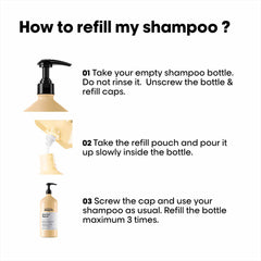 Serie Expert Absolut Repair Refill Shampoo 1000ml by L’Oréal Professionnel