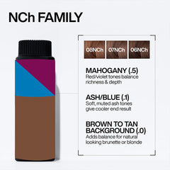 Redken Shades EQ Bonder Inside 60ml 3 Pack 06NCH Ganache