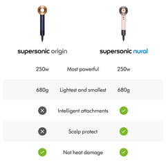 Dyson Supersonic™ Origin Hair Dryer Prussian Blue/Rich Copper