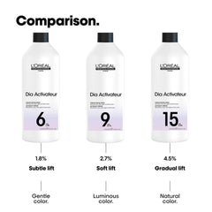 Dia Activateur 9 Vol 237ml by L’Oréal Professionnel