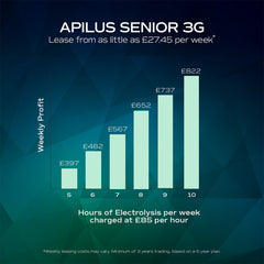 Apilus Senior 3g