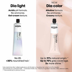 Dia Color 60ml 7 by L’Oréal Professionnel