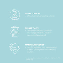 Goldwell D Damaged Texture Dimensions Perm 500ml